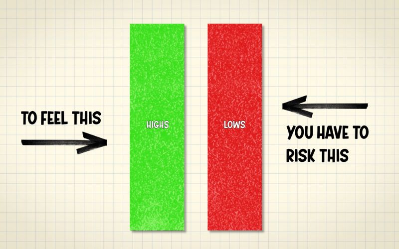 graph of highs and lows