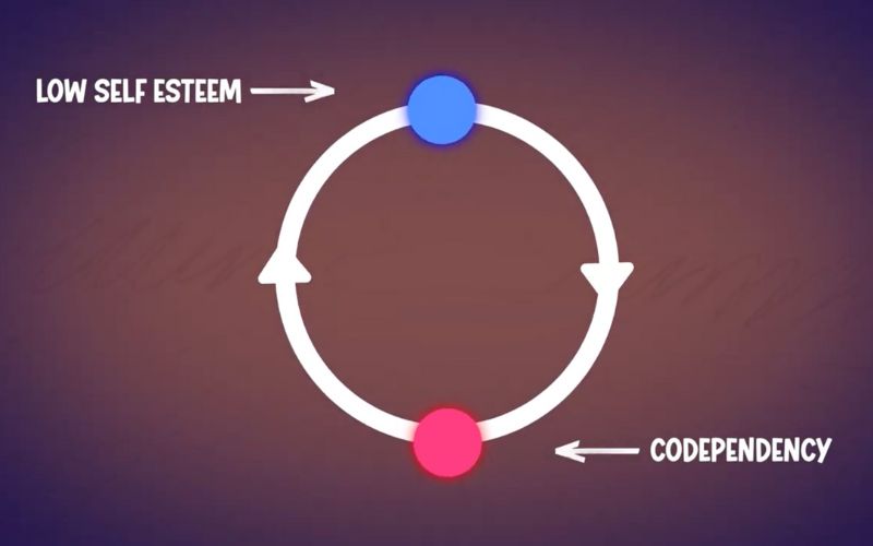 cycle of low self esteem and codependency