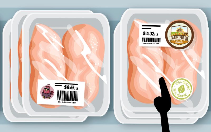 two packages of chicken in supermarket with different prices