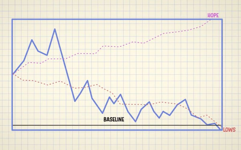 graph of hope and expectations